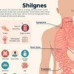 découvrez tout ce qu'il faut savoir sur le zona : ses causes, les symptÎmes à reconnaßtre et les traitements disponibles pour soulager la douleur et favoriser la guérison. informez-vous pour mieux comprendre cette affection cutanée virale.
